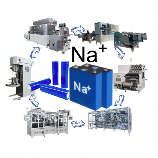 Sodium Ion Battery Manufacturing Line
