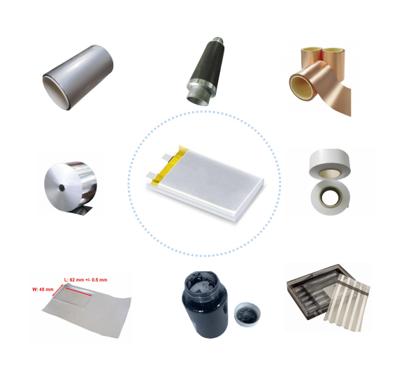 Lithium Ion Battery Materials Lithium Ion Battery Materials