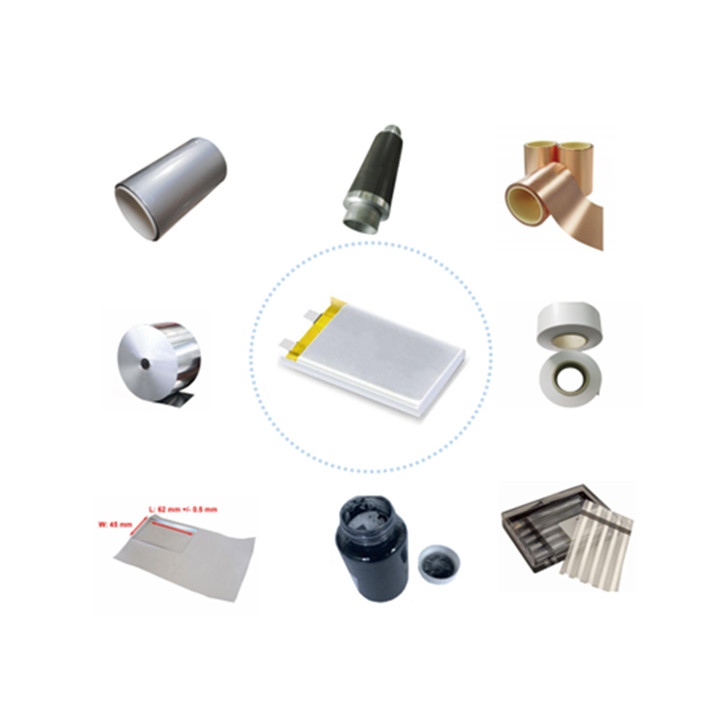 Lithium Ion Battery Materials