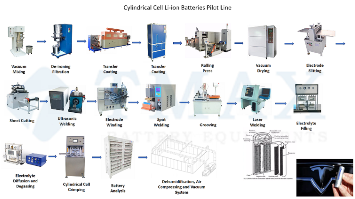 Cylindrical cell fabrication machine