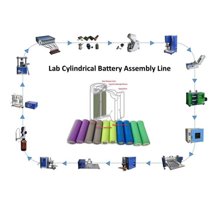 Cylindrical Cell Assembly Plant