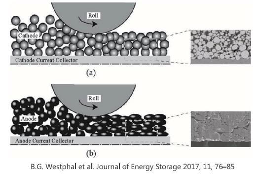 Powder Resistivity Powder Resistivity