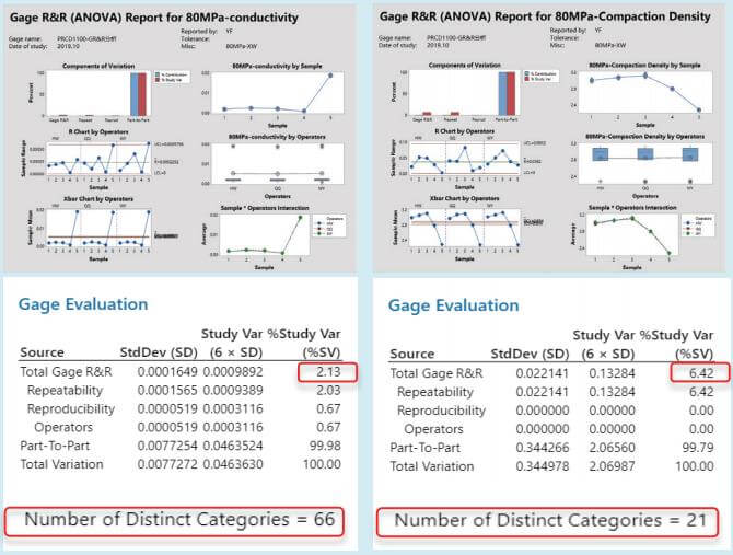 Measurement system analysis Measurement system analysis