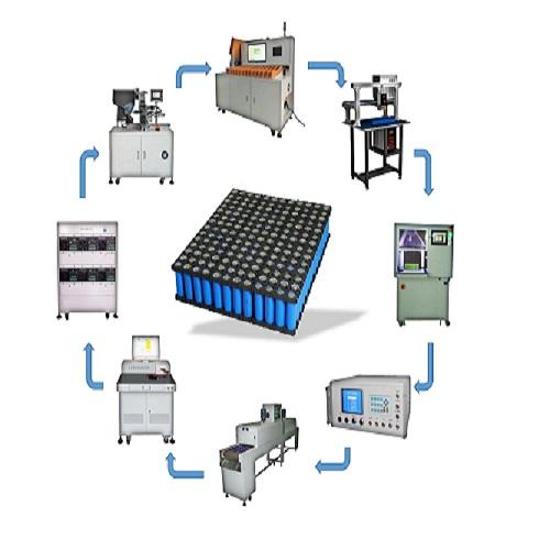Cylindrical battery Fabrication Line