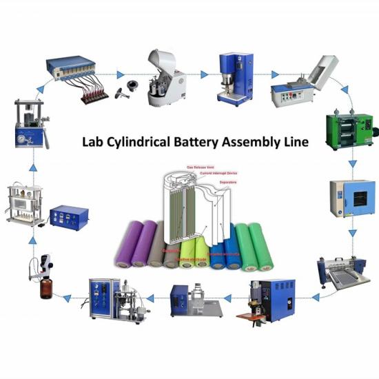 battery production line