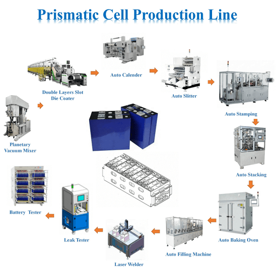 Prismatic Cell Machine